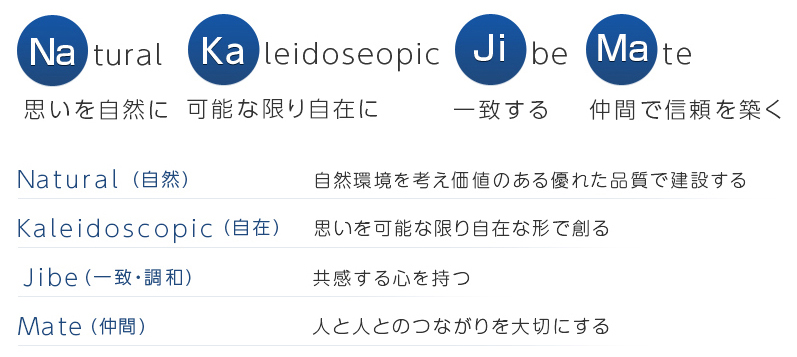 Natural Kaleidoseopic Jibe Mate 思いを自然に可能な限り自在に一致する仲間で信頼を築く